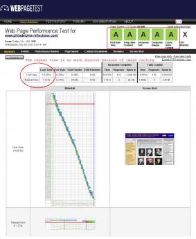 Response time test with lots of images
