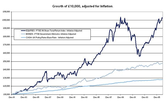asset allocation and portfolio rebalancing