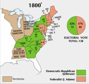 {Electoral College method for election of the President}