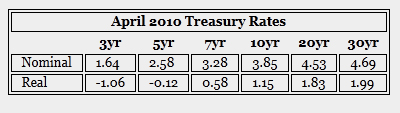 {April 2010 Treasury Rates}