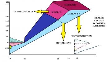 {special investment situations}