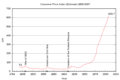 {Gold Inflation}