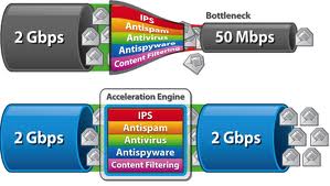 {bottleneck of computer}